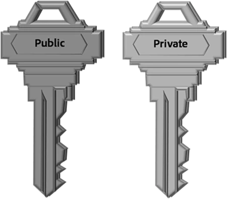 ssh-keys