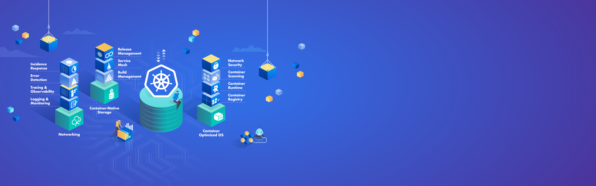 Managed Kubernetes Cluster