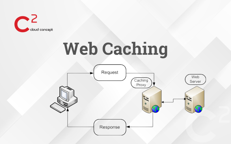 Τα βασικά του Web Caching: Ορολογία, Headers,Τρόπος Λειτουργίας