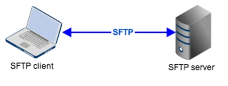sftp